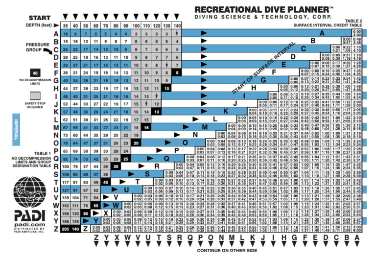Safety Stop vs Stop in Scuba Diving FAQs